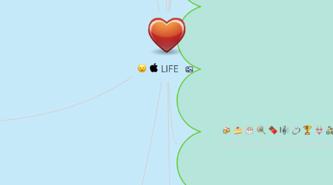 Mind Map: LIFE