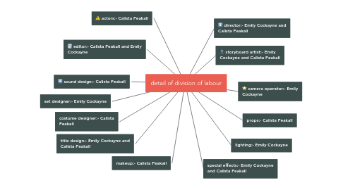 Mind Map: detail of division of labour