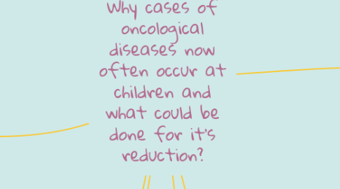 Mind Map: Why cases of oncological diseases now often occur at children and what could be done for it's reduction?