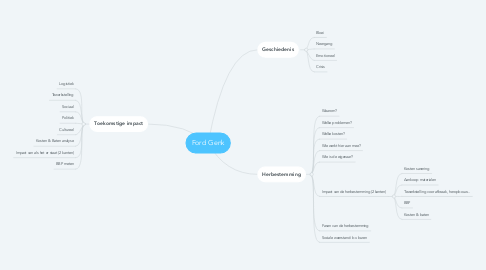 Mind Map: Ford Genk
