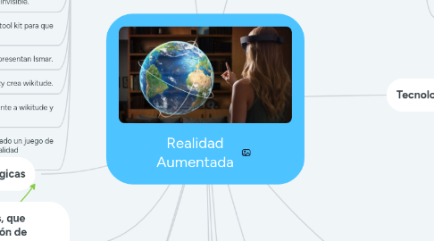 Mind Map: Realidad Aumentada