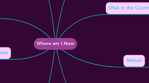 Mind Map: Where am I Now