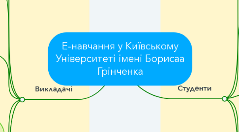 Mind Map: Е-навчання у Київському Університеті імені Борисаа Грінченка