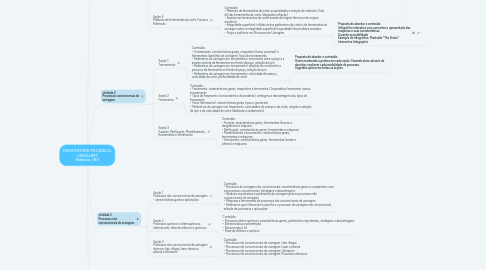 Mind Map: MANUFATURA MECÂNICA: USINAGEM Webaula_18/1