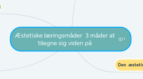 Mind Map: Æstetiske læringsmåder 3 måder at tilegne sig viden på