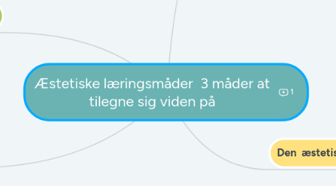 Mind Map: Æstetiske læringsmåder  3 måder at tilegne sig viden på