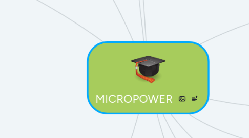 Mind Map: MICROPOWER