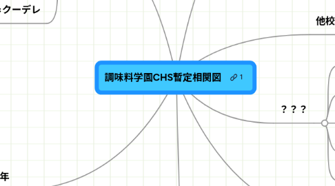 Mind Map: 調味料学園CHS暫定相関図