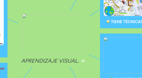 Mind Map: APRENDIZAJE VISUAL.