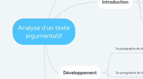 Mind Map: Analyse d'un texte argumentatif