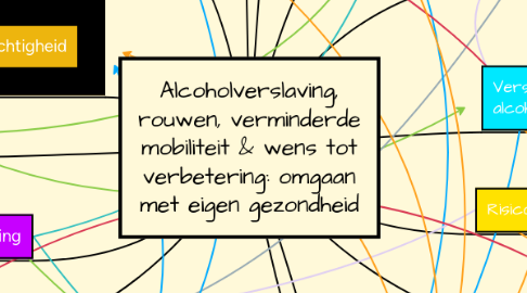 Mind Map: Alcoholverslaving, rouwen, verminderde mobiliteit & wens tot verbetering: omgaan met eigen gezondheid