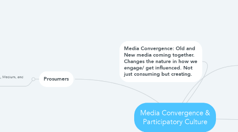 Mind Map: Media Convergence & Participatory Culture