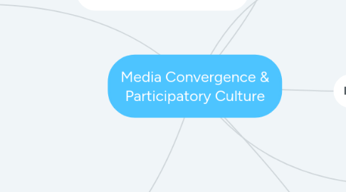 Mind Map: Media Convergence & Participatory Culture