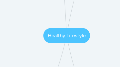 Mind Map: Healthy Lifestyle