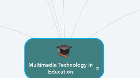 Mind Map: Multimedia Technology in Education