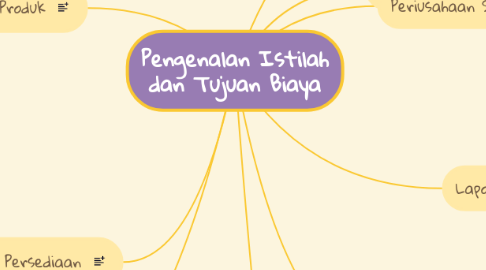 Mind Map: Pengenalan Istilah dan Tujuan Biaya