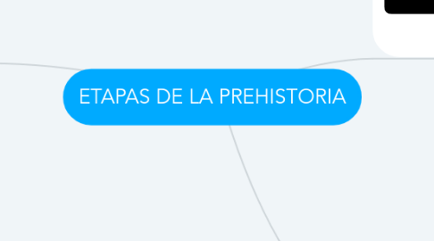 Mind Map: ETAPAS DE LA PREHISTORIA