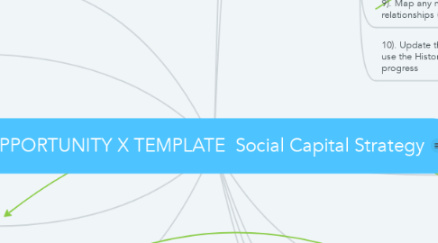 Mind Map: OPPORTUNITY X TEMPLATE  Social Capital Strategy