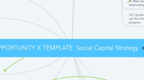 Mind Map: OPPORTUNITY X TEMPLATE Social Capital Strategy
