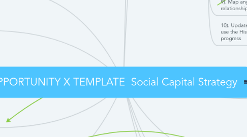 Mind Map: OPPORTUNITY X TEMPLATE  Social Capital Strategy