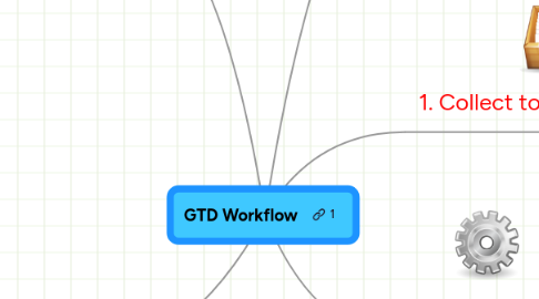 Mind Map: GTD Workflow