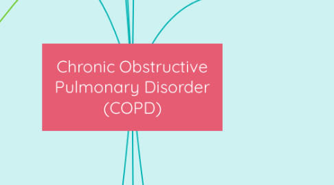 Mind Map: Chronic Obstructive Pulmonary Disorder (COPD)