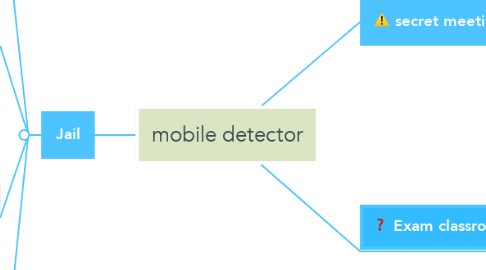 Mind Map: mobile detector
