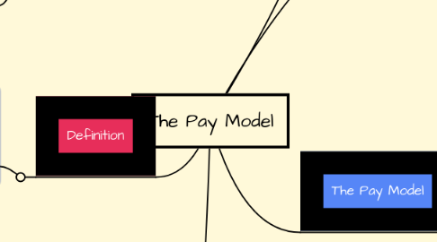 Mind Map: The Pay Model