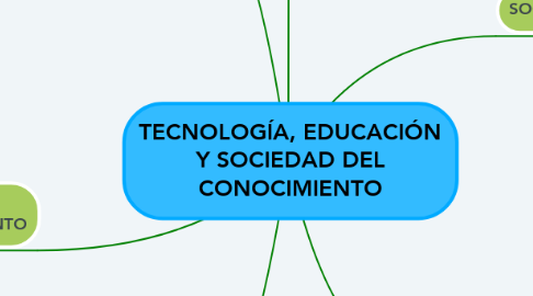 Mind Map: TECNOLOGÍA, EDUCACIÓN Y SOCIEDAD DEL CONOCIMIENTO