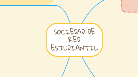Mind Map: SOCIEDAD DE RED ESTUDIANTIL