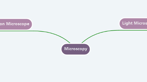 Mind Map: Microscopy