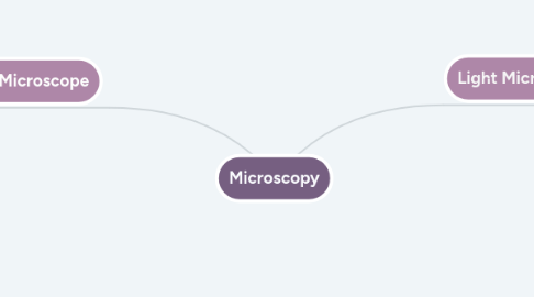 Mind Map: Microscopy