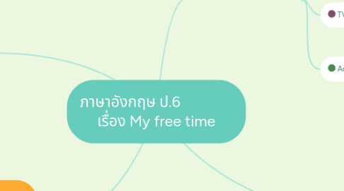 Mind Map: ภาษาอังกฤษ ป.6 เรื่อง My free time