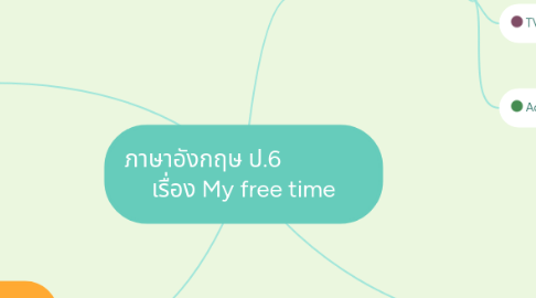 Mind Map: ภาษาอังกฤษ ป.6               เรื่อง My free time