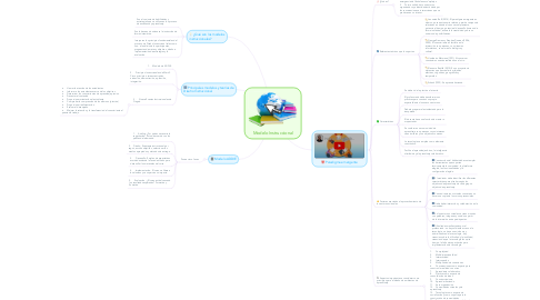 Mind Map: Modelo Instruccional