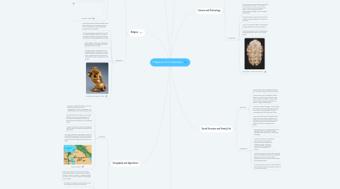 Mind Map: 7 Aspects of Civilizations