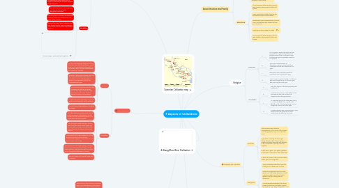 Mind Map: 7 Aspects of Civilizations