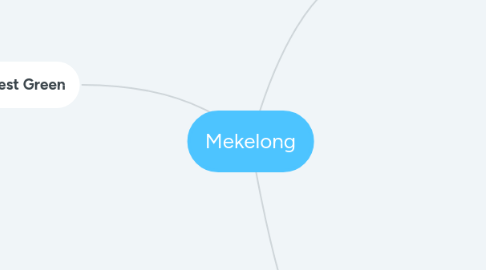 Mind Map: Mekelong