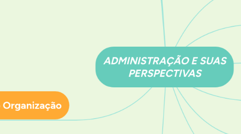 Mind Map: ADMINISTRAÇÃO E SUAS PERSPECTIVAS