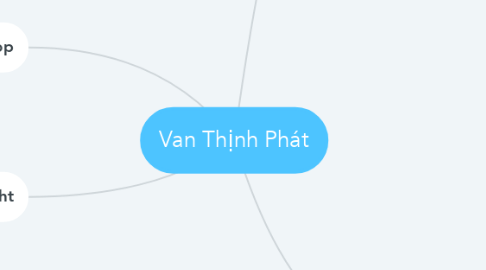 Mind Map: Van Thịnh Phát