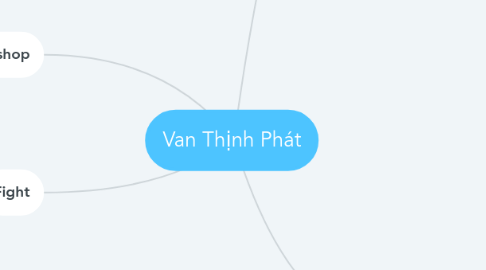 Mind Map: Van Thịnh Phát