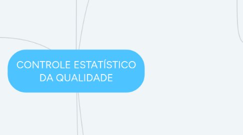 Mind Map: CONTROLE ESTATÍSTICO DA QUALIDADE