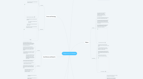 Mind Map: 7 Aspects of a Civilization