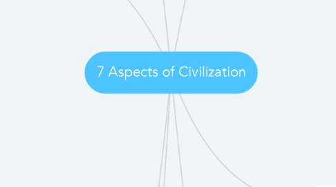 Mind Map: 7 Aspects of Civilization