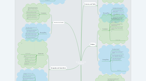 Mind Map: Seven Aspects Of Civilization