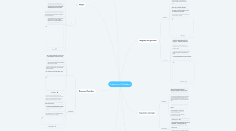 Mind Map: 7 Aspects of Civilization