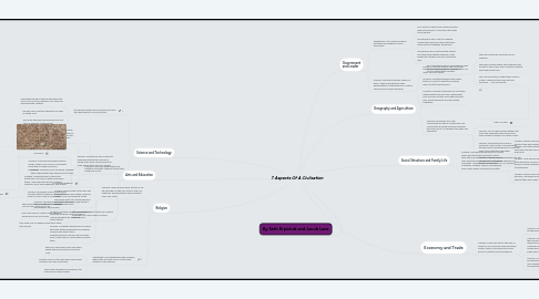 Mind Map: 7 Aspects Of A Civlization