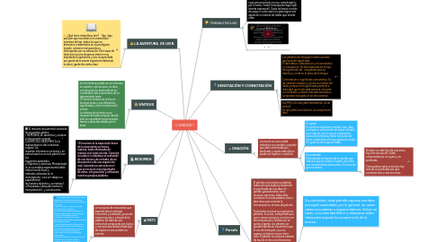 Mind Map: C.UNIDAD 1