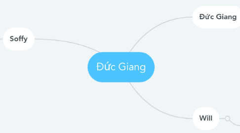 Mind Map: Đức Giang