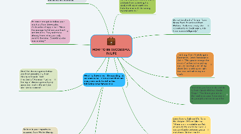 Mind Map: HOW TO BE SUCCESSFUL IN LIFE